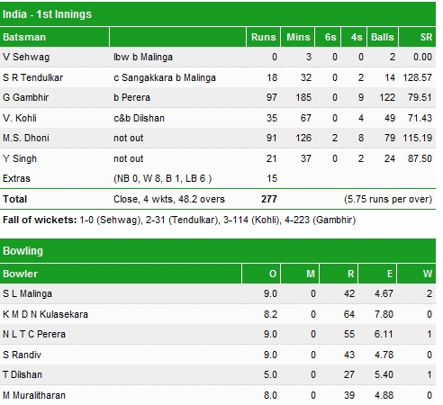 world cup final scorecard 2011